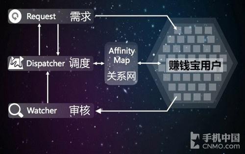 (迅雷赚钱宝)用闲置带宽补贴网费 迅雷赚钱宝评测  第10张