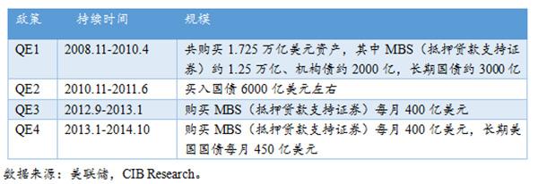 (次贷危机)重拾次贷危机|次贷危机扩散三部曲:从泡沫破灭到流动性枯竭  第6张