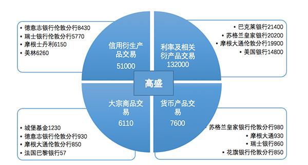 (次贷危机)重拾次贷危机|次贷危机扩散三部曲:从泡沫破灭到流动性枯竭  第4张
