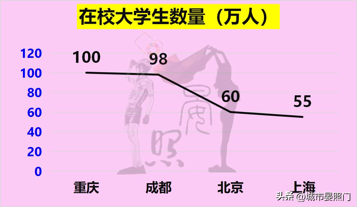 (上海人口)2000万+人口城市一览:北京力压上海，重庆完胜成都  第19张
