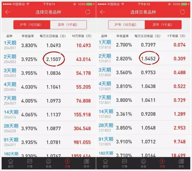 余额宝是什么基金,你都有10万余额宝了 为什么还要再买货币基金呢? 第1张 余额宝是什么基金,你都有10万余额宝了 为什么还要再买货币基金呢? 第1张