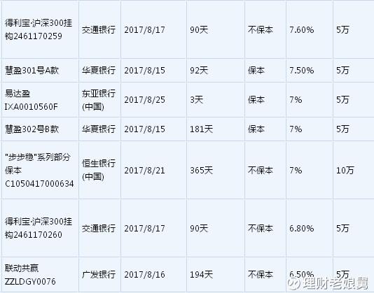 余额宝是什么基金,你都有10万余额宝了 为什么还要再买货币基金呢? 第2张 余额宝是什么基金,你都有10万余额宝了 为什么还要再买货币基金呢? 第2张