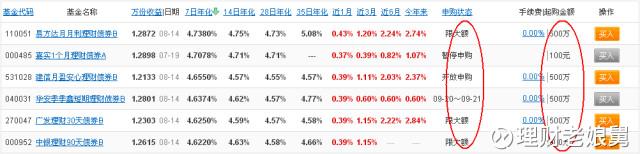 余额宝是什么基金,你都有10万余额宝了 为什么还要再买货币基金呢? 第3张 余额宝是什么基金,你都有10万余额宝了 为什么还要再买货币基金呢? 第3张