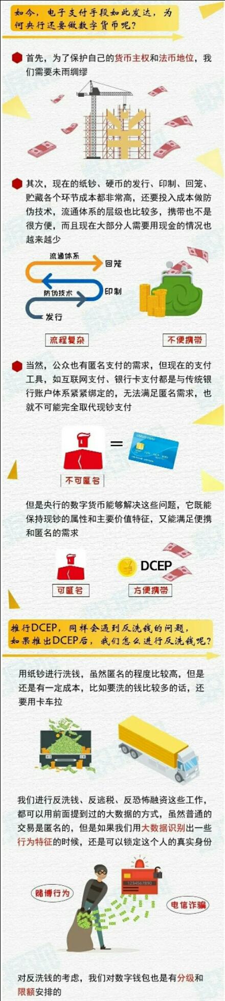 (什么是数字货币)一文读懂什么是央行数字货币,和支付宝、微信有什么区别? 第3张 (什么是数字货币)一文读懂什么是央行数字货币,和支付宝、微信有什么区别? 第3张
