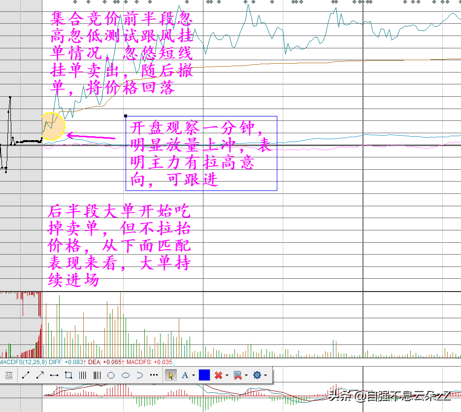 (股票集合竞价)集合竞价怎么看,如何通过集合竞价判断主力动作看出股票涨跌? 第4张 (股票集合竞价)集合竞价怎么看,如何通过集合竞价判断主力动作看出股票涨跌? 第4张