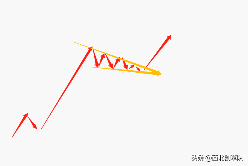 (下降楔形)(四十五)经典K线组合整理形态——下降楔形  第1张