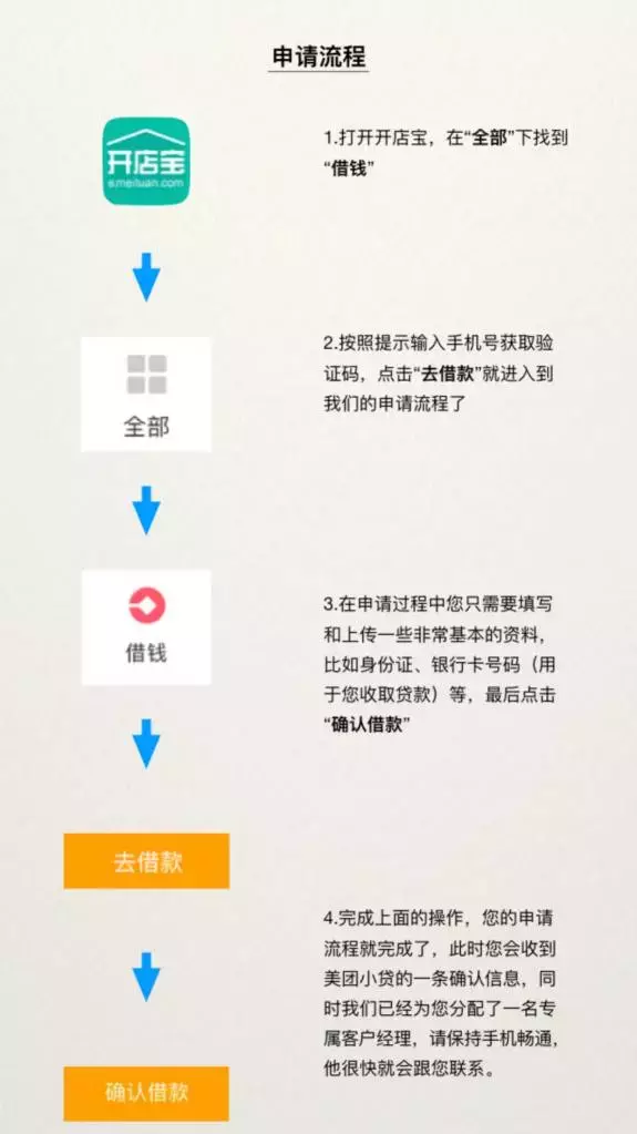 (美团借款)详解美团小贷贷款攻略:帮助企业解决融资难题  第3张
