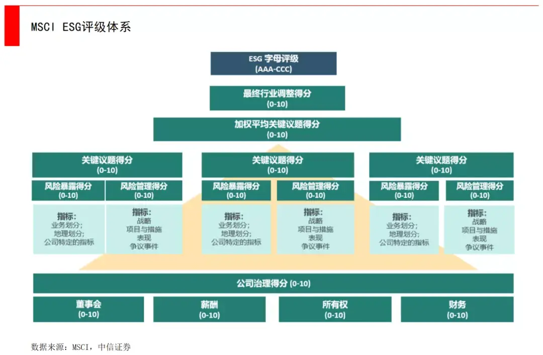 (投资公司是做什么的)一文看懂ESG，投资机构和创业公司能做什么?  第5张