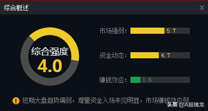 (两阴夹一阳)指数月线两阴夹一阳，市场接下来会怎么走?  第2张