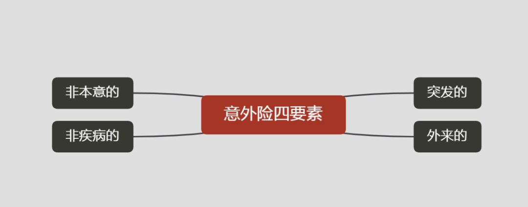 意外险怎么购买,怎么购买意外险,看这一篇就够了 第1张 意外险怎么购买,怎么购买意外险,看这一篇就够了 第1张