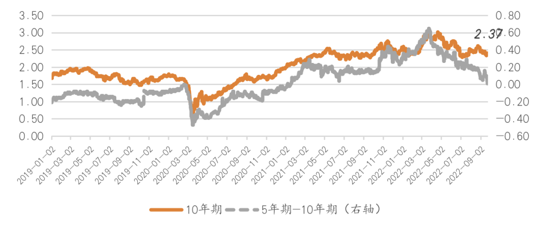 (金融市场包括)王晋斌:近期国际金融市场大类资产走势的逻辑 第3张 (金融市场包括)王晋斌:近期国际金融市场大类资产走势的逻辑 第3张