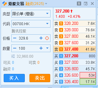 (一手是多少股)我来告诉你，买一手腾讯最低需要多少钱?附赚钱攻略  第2张