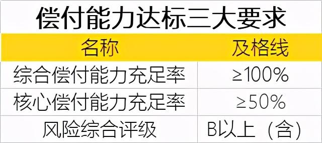 (太平洋保险公司可靠吗)小公司卖的保险靠谱吗?3个真相要知道 第5张 (太平洋保险公司可靠吗)小公司卖的保险靠谱吗?3个真相要知道 第5张