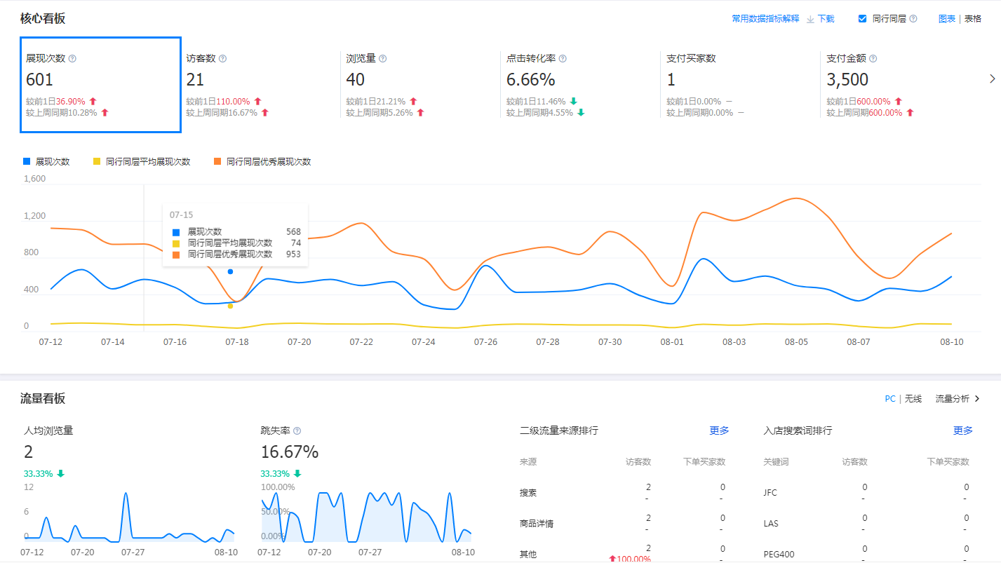 生意参谋首页讲解(生意参谋)  第2张