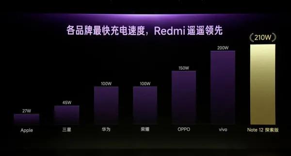 (手机充电进入个位数时代)手机充电如此之快，已进入个位数时代  第2张