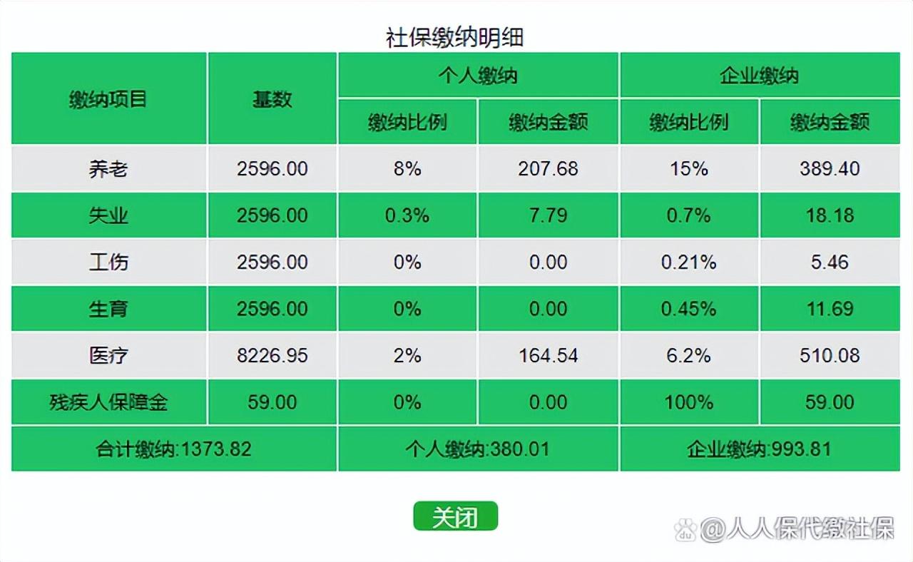 (公司给我交的深圳社保)2022缴费比例?深圳社保个人和公司分别交多少?  第2张