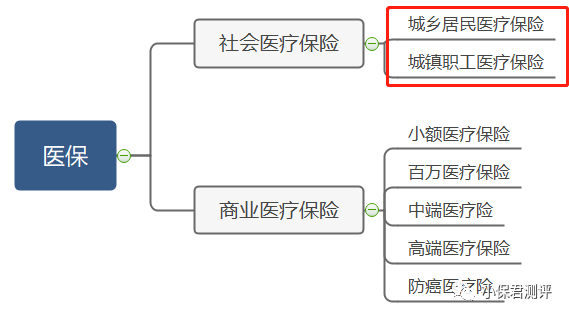 (丙类药)医保怎么报?甲类药、乙类药、丙类药，有什么区别?  第1张