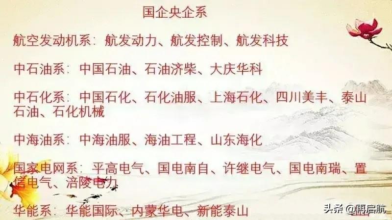 (中国央企名单)以校招为主,工作稳定!全国知名的国企、央企类名单,汇总参考 第4张 (中国央企名单)以校招为主,工作稳定!全国知名的国企、央企类名单,汇总参考 第4张