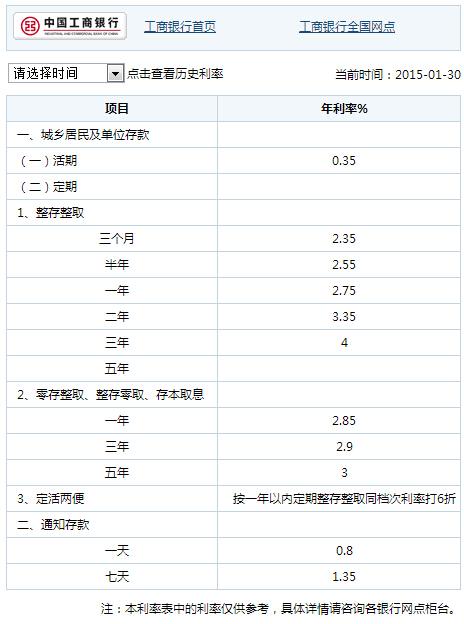 整存整取和零存整取的区别，四大行零存整取和整存整取的利率你都知道吗?  第1张