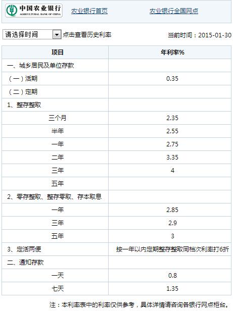整存整取和零存整取的区别，四大行零存整取和整存整取的利率你都知道吗?  第2张