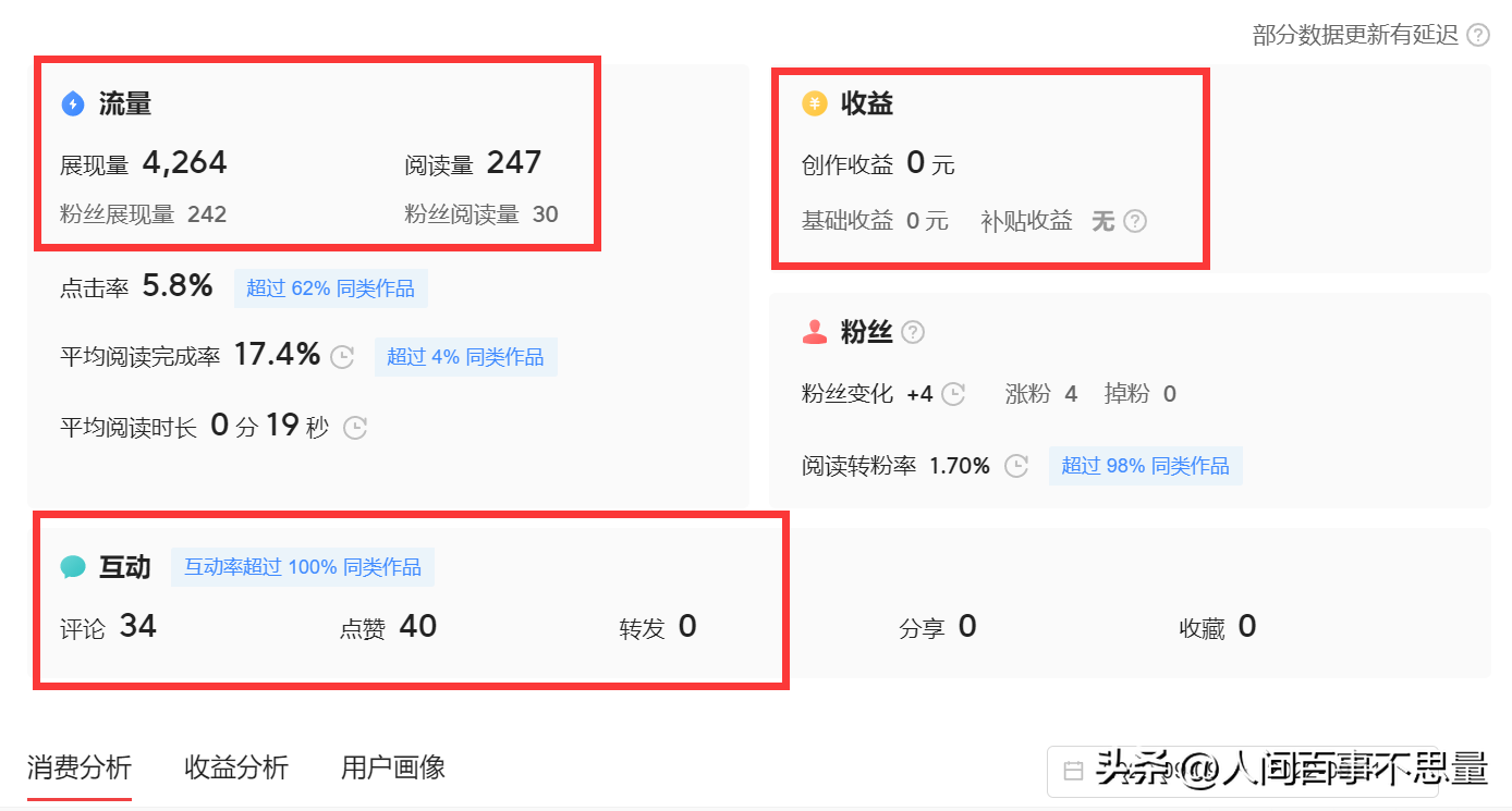 (小白赚钱)别放弃,新手小白也可以赚钱。今日头条这块蛋糕很大的 第7张 (小白赚钱)别放弃,新手小白也可以赚钱。今日头条这块蛋糕很大的 第7张