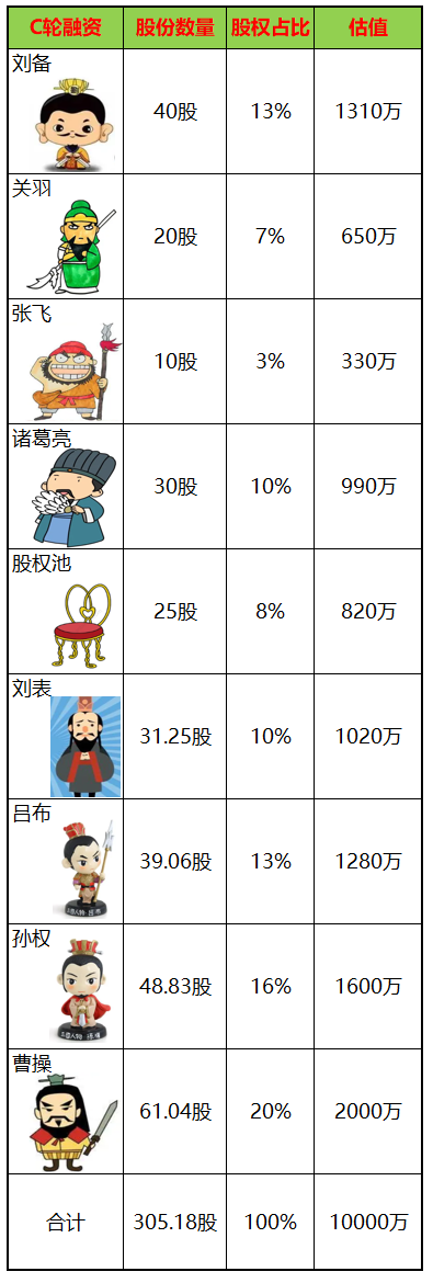 (企业如何上市)刘备关羽带你搞懂,初创企业如何一步步走向上市? 第13张 (企业如何上市)刘备关羽带你搞懂,初创企业如何一步步走向上市? 第13张