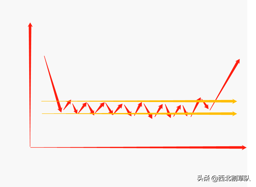 潜伏底 (三十五)K线组合反转形态—潜伏底  第1张