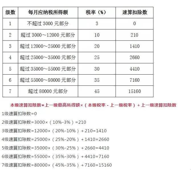 (个人所得税扣税)个人所得税 第3张 (个人所得税扣税)个人所得税 第3张