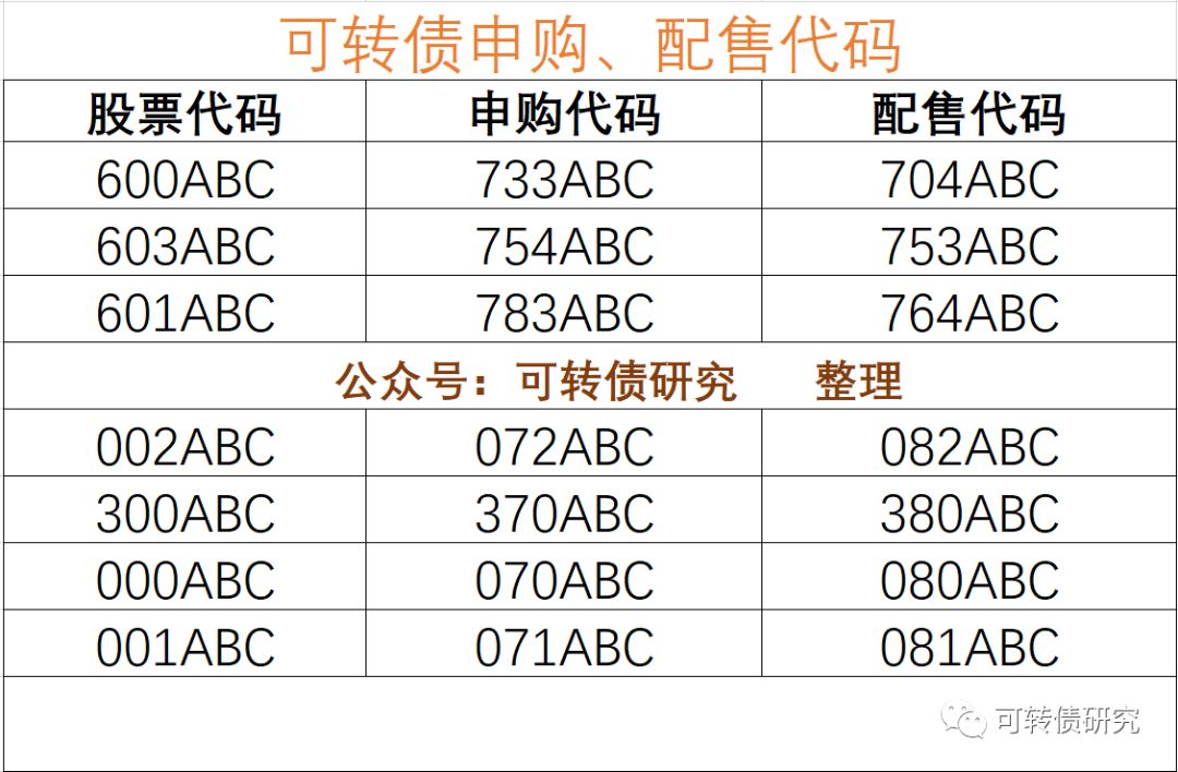 可转债申购代码、配售代码与股票代码之间的关系!新天转债上市!(可转债代码) 第1张 可转债申购代码、配售代码与股票代码之间的关系!新天转债上市!(可转债代码) 第1张