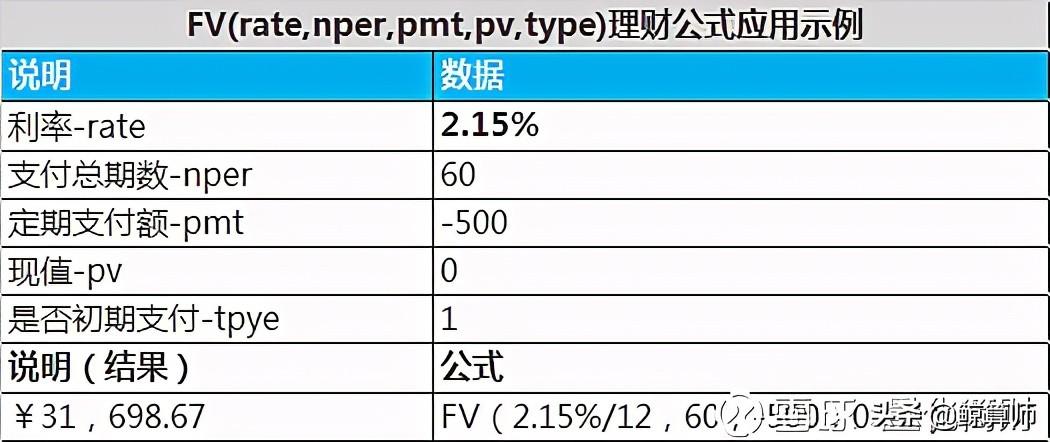 (理财利息计算公式)巧用四个Excle理财公式，理财收益轻松算  第2张