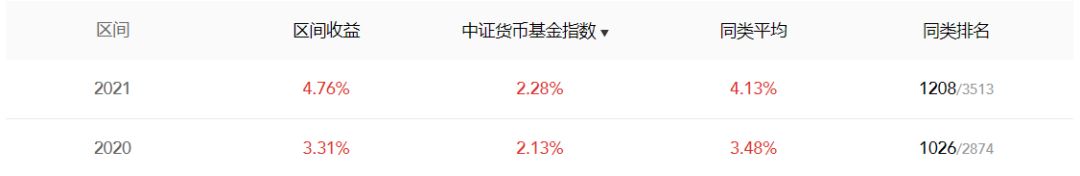 (债券基金)债券基金不赚钱?你一直都选错了!新手谨记:震荡市买短不买长  第3张
