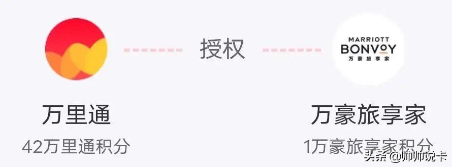 (万豪金卡)重磅!国内首张万豪酒店联名卡发布  第12张 (万豪金卡)重磅!国内首张万豪酒店联名卡发布  第12张