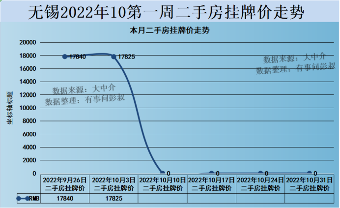 (无锡房价)无锡房价四连跌，无锡楼市跌落神坛，无锡楼市分析第51期  第3张