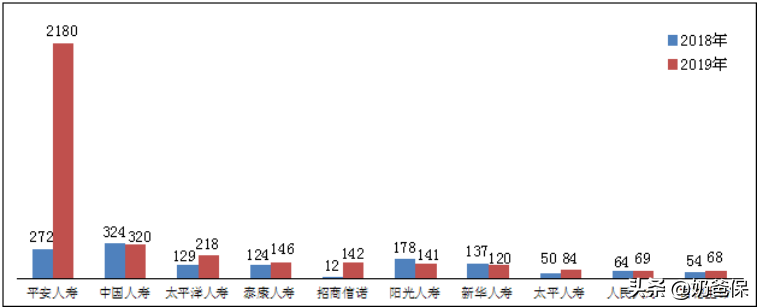 如何投诉保险公司,保险公司最新投诉排行榜公布!你投保的公司上榜了吗? 第5张 如何投诉保险公司,保险公司最新投诉排行榜公布!你投保的公司上榜了吗? 第5张