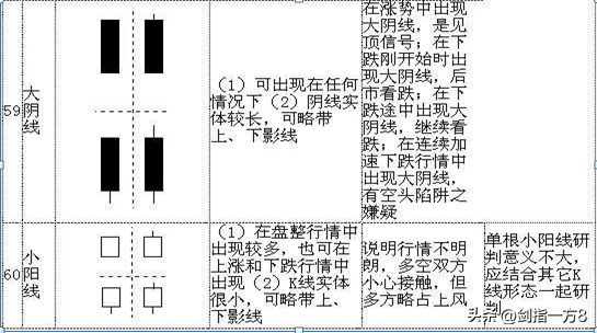 (新手如何学炒股票)中国股市:新生如何学习炒股?来自职业股民的肺腑之言  第22张