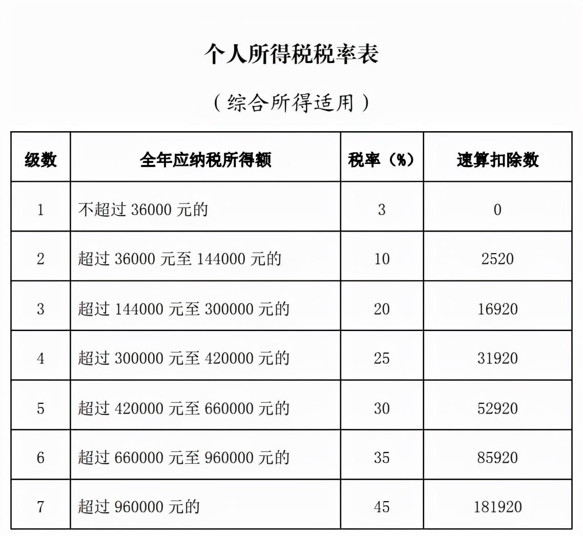 (年薪扣税)年薪30万税后能拿多少?以为要缴很多税，结果可能会令你惊喜  第2张