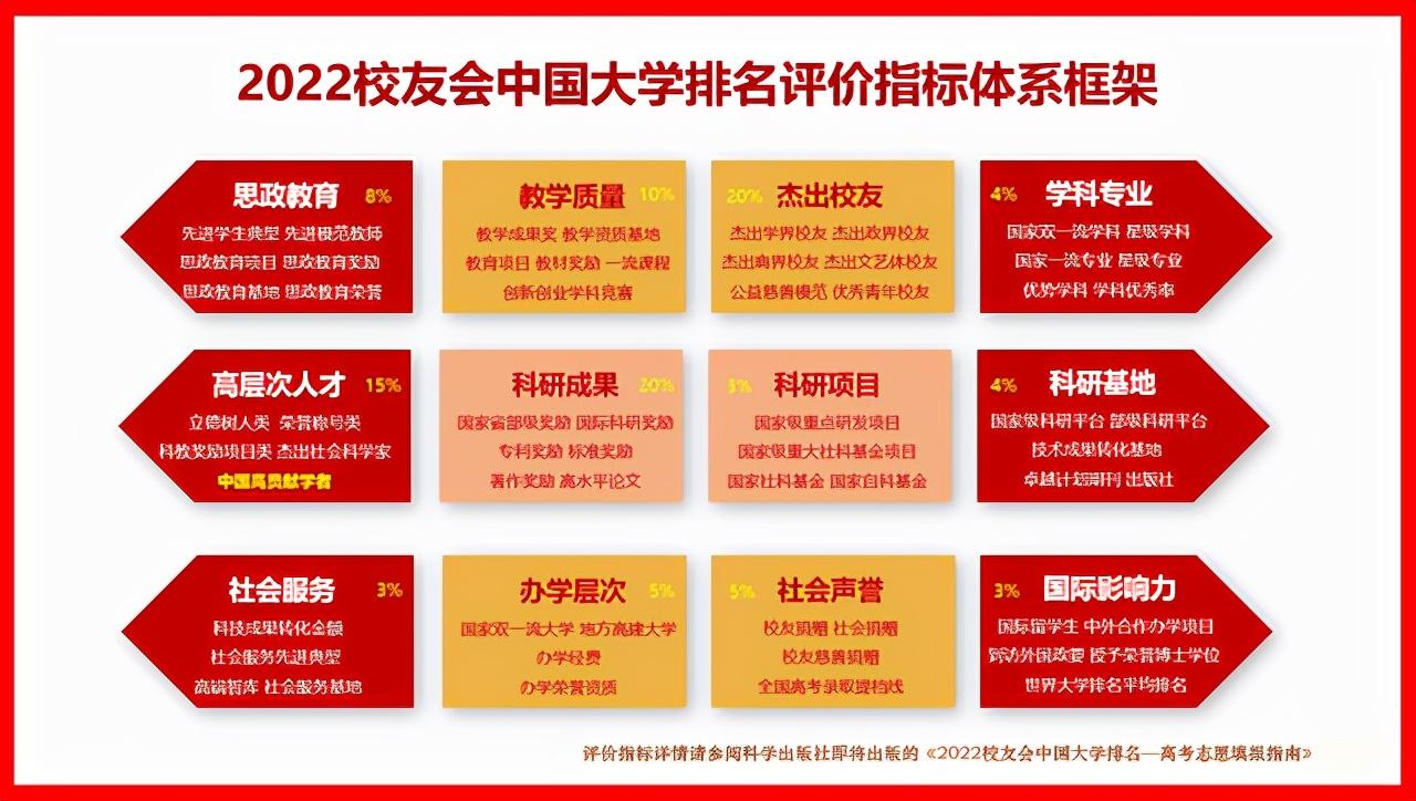 2022校友会中国师范类大学排名，北京师范大学蝉联全国十强(师范类大学排名全国)  第2张