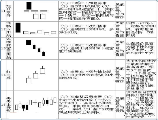 (新手如何学炒股票)中国股市:新生如何学习炒股?来自职业股民的肺腑之言  第10张
