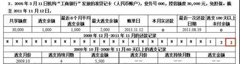「信用卡逾期多少天没事」信用卡逾期不同天数会发生什么?  第3张