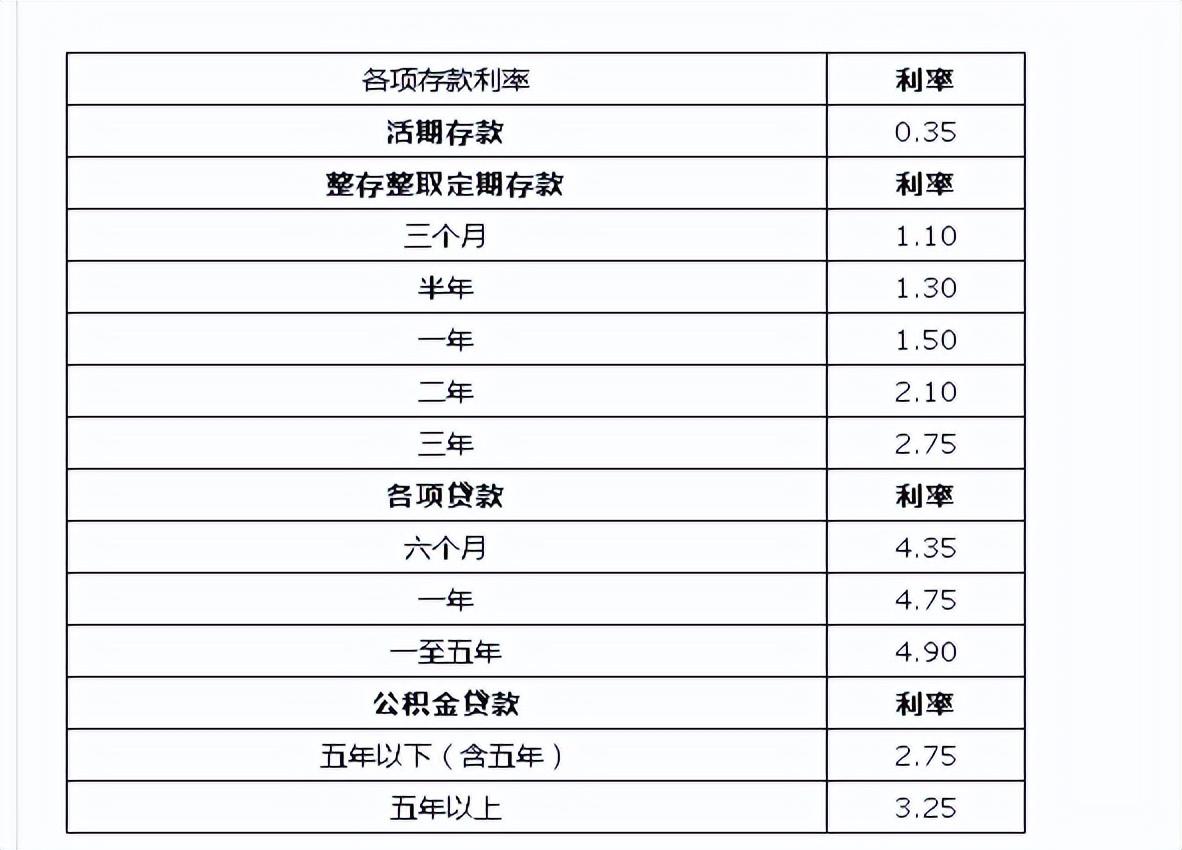 (公积金贷款买房)买房时有公积金,月供几年后没有公积金,贷款会不会变成商贷? 第1张 (公积金贷款买房)买房时有公积金,月供几年后没有公积金,贷款会不会变成商贷? 第1张
