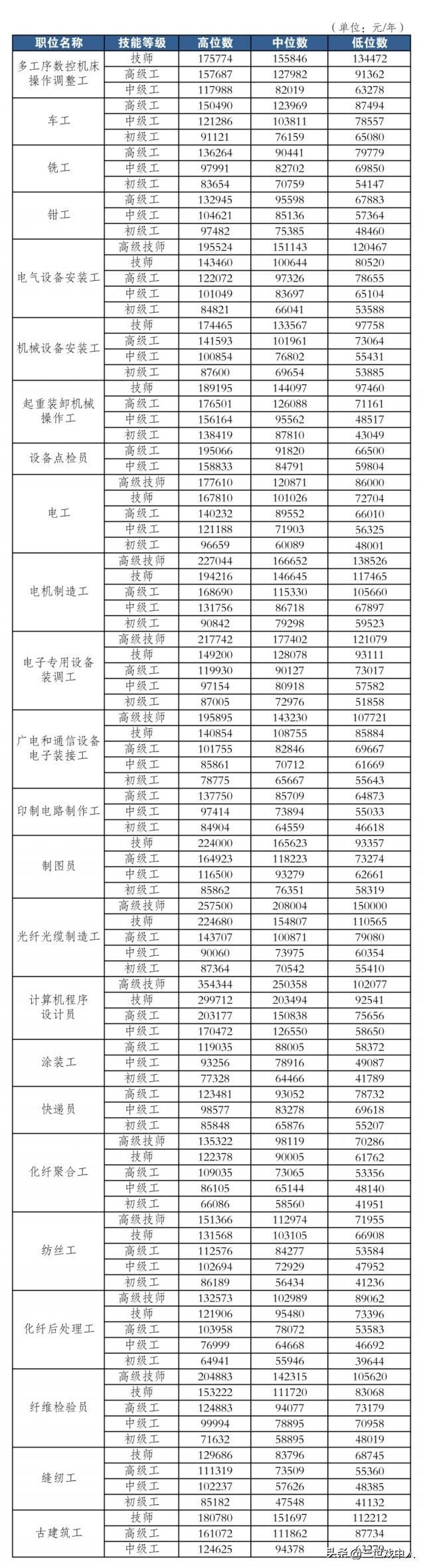 (什么职业最赚钱)什么职业最赚钱?  第4张