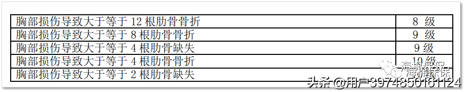旅游意外险购买,意外险购买指南 第6张 旅游意外险购买,意外险购买指南 第6张