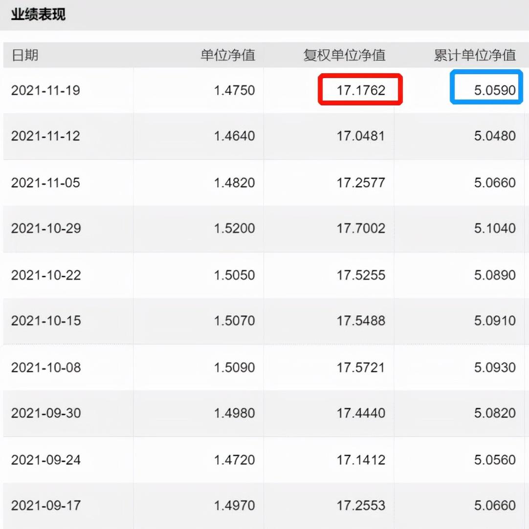 (基金分红方式)分红多的基金就是好基金?分红方式怎么选?一文全看完 第3张 (基金分红方式)分红多的基金就是好基金?分红方式怎么选?一文全看完 第3张