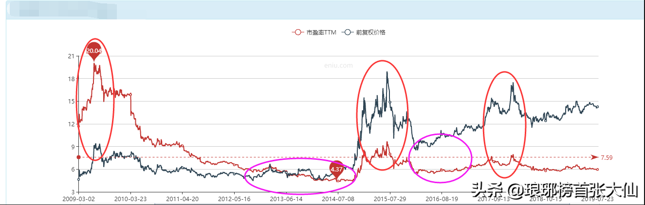 (市盈率ttm)动态市盈率、静态市盈率、市盈率TTM,这三者参考哪个比较好? 第8张 (市盈率ttm)动态市盈率、静态市盈率、市盈率TTM,这三者参考哪个比较好? 第8张