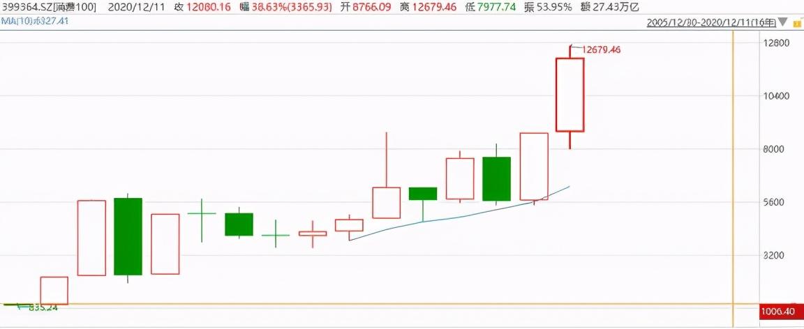 指数增强基金,这只10倍+指数的增强基金来啦 第3张 指数增强基金,这只10倍+指数的增强基金来啦 第3张