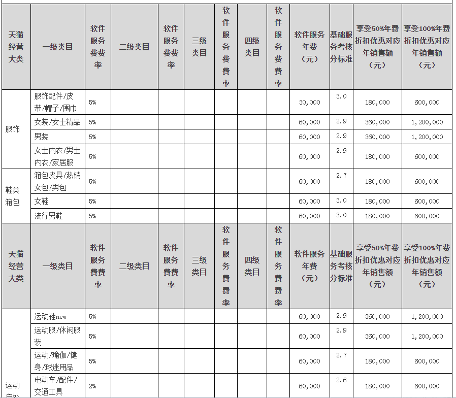 (开一个网店要多少钱)开网店要花多少钱?京东天猫各大主流电商平台成本一览表 第1张 (开一个网店要多少钱)开网店要花多少钱?京东天猫各大主流电商平台成本一览表 第1张