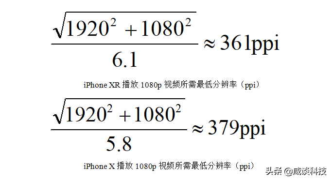 (ppi是什么意思)科普贴——手机分辨率多少ppi代表什么意思 第7张 (ppi是什么意思)科普贴——手机分辨率多少ppi代表什么意思 第7张