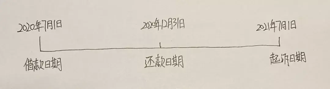 (利息计算)民间借贷利息,最新计算方式看这里! 第2张 (利息计算)民间借贷利息,最新计算方式看这里! 第2张
