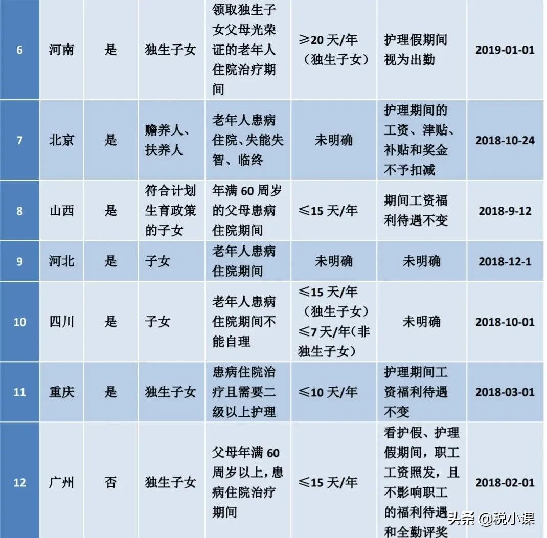 「上海婚假产假规定」2022版:婚假、产假、年休假、病假等25类规定和待遇  第26张