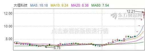 (美股怎么开户)提示风险!组团提示!这些公司涨到自己都怕!2月券商已经赚大了!现在就行科创板开户必读!!美股怎么了?  第3张